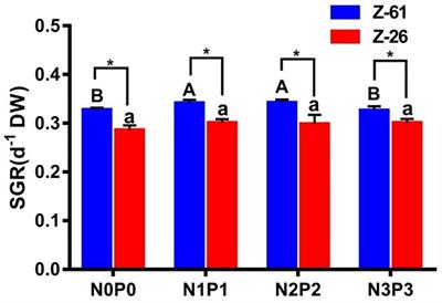 Effects of Nutrient Availability on the Release of Dissolved and Particulate Organic Carbon by Pyropia haitanensis and Its Implications